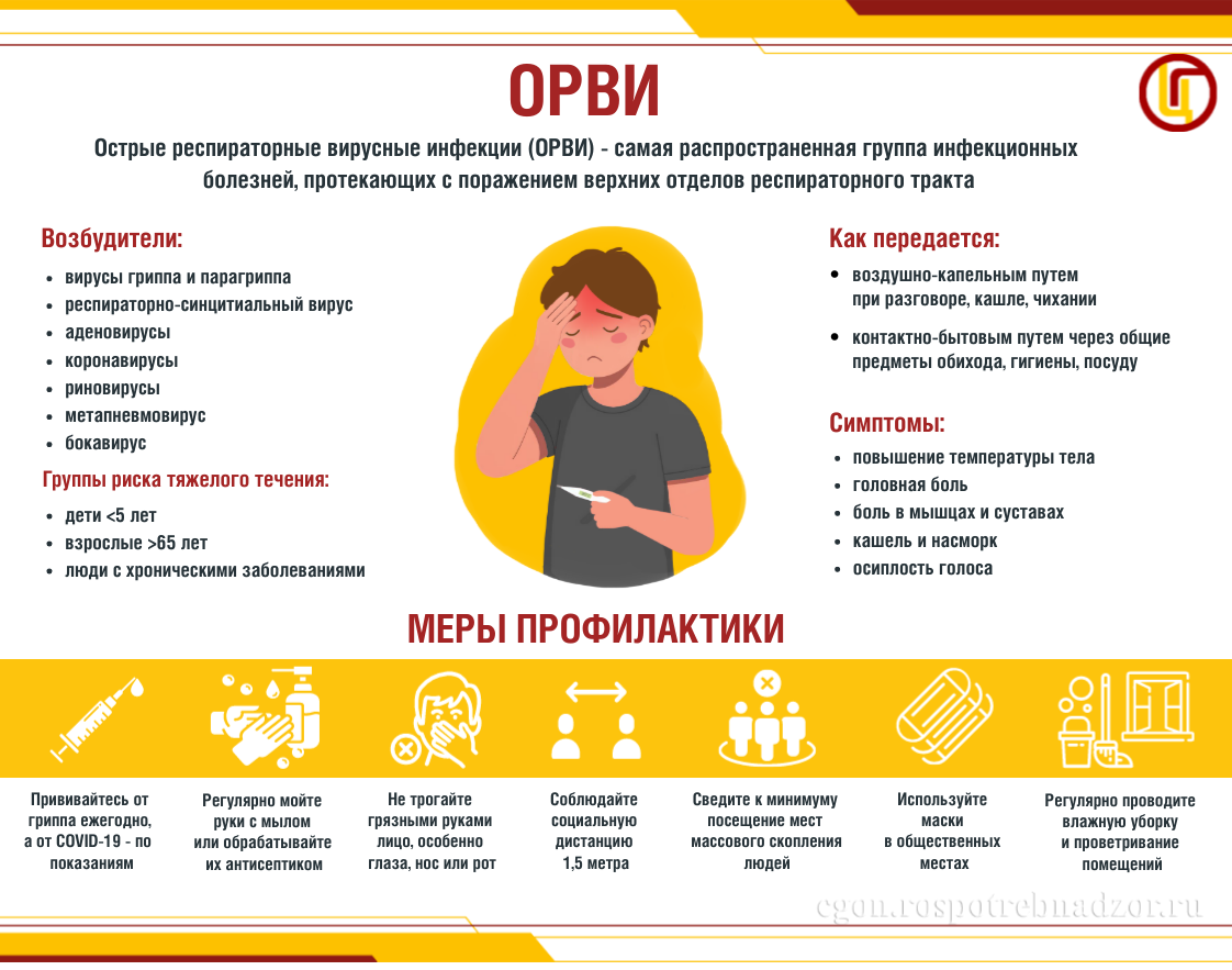 ОРВИ